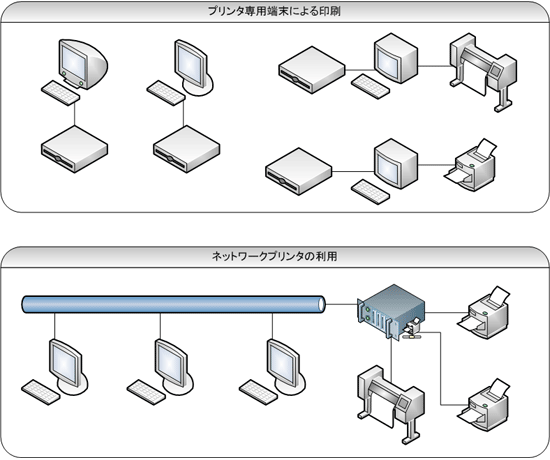 プリンタのネットワーク化によるメリット