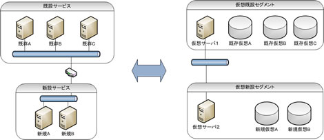 vmware構成